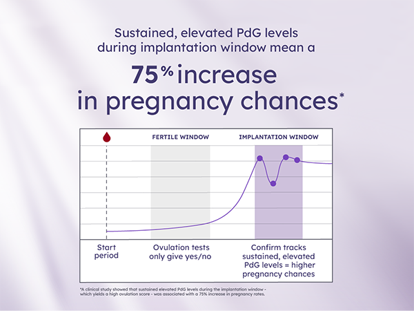 Confirm Ovulation PdG Test Kit by Proov-2