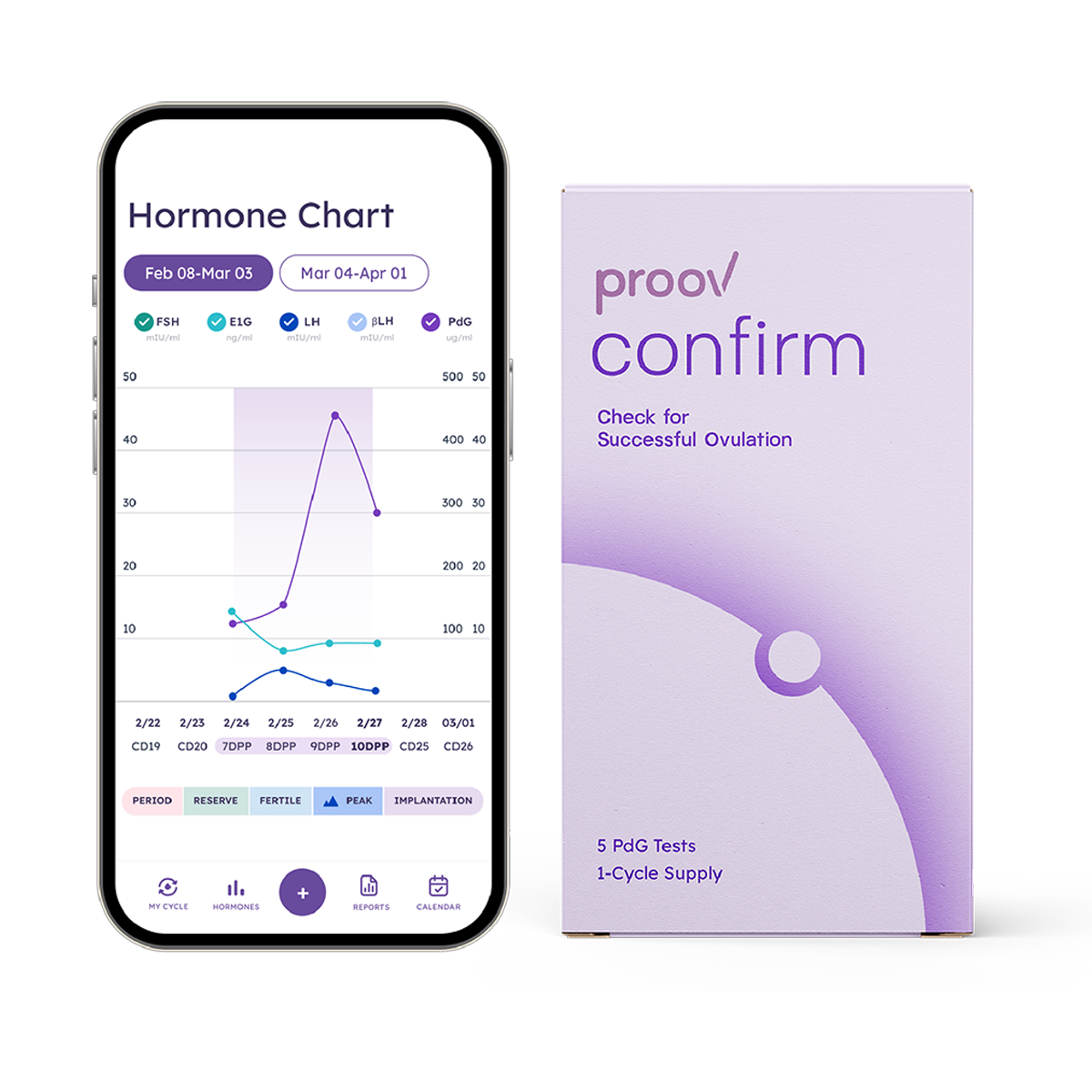 Confirm Ovulation PdG Test Kit by Proov-0