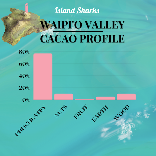100% Hawaiian Ceremonial Cacao-10