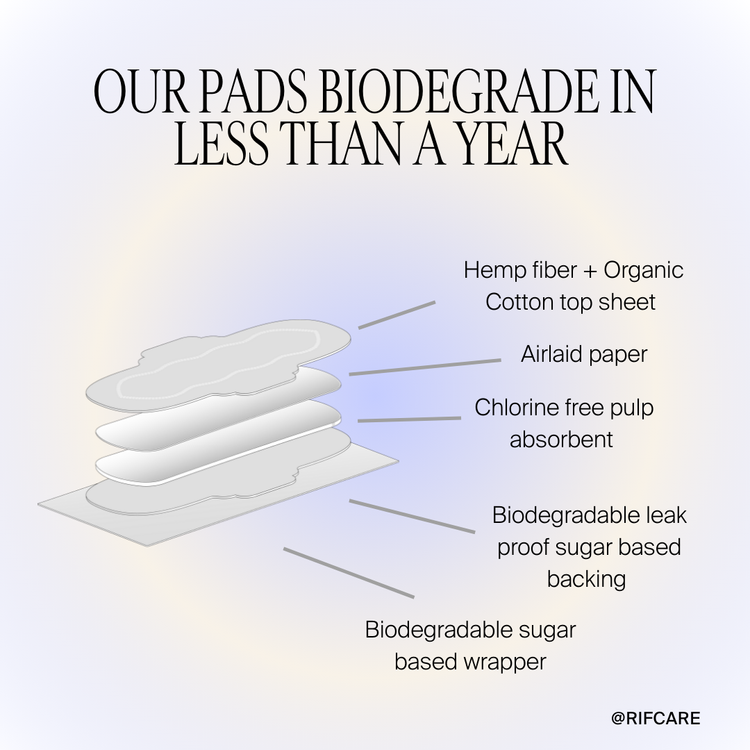 Organic Long Pads with wings - Night 3 pack Bundle-4